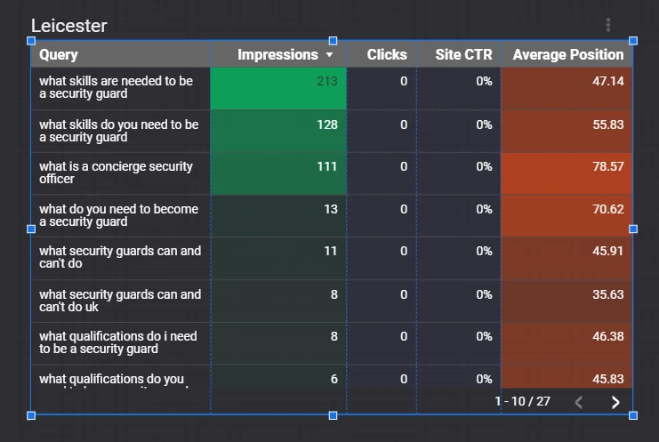 Captura de pantalla 26 de Google Data Studio