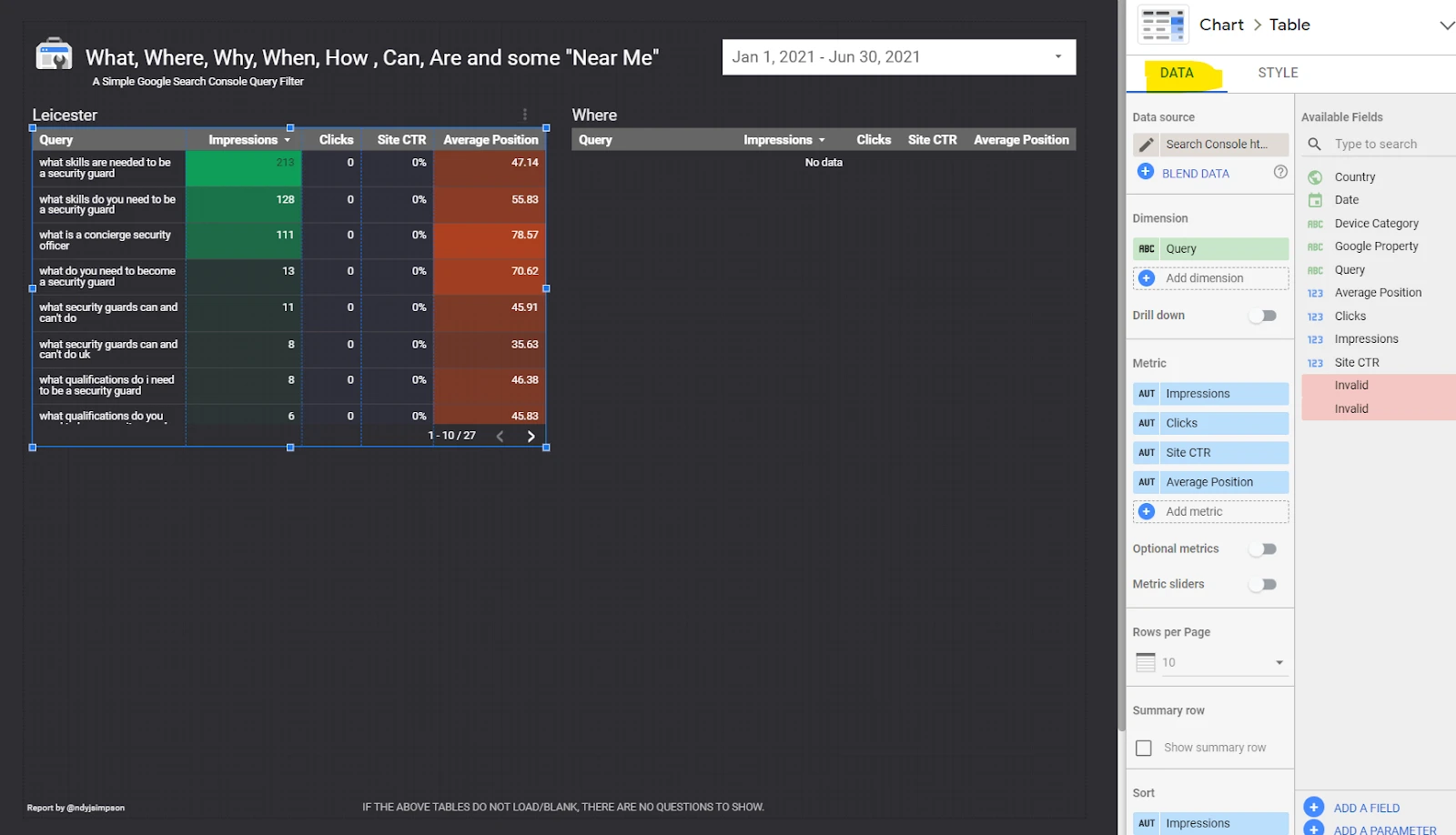 Captura de pantalla de Google Data Studio 27