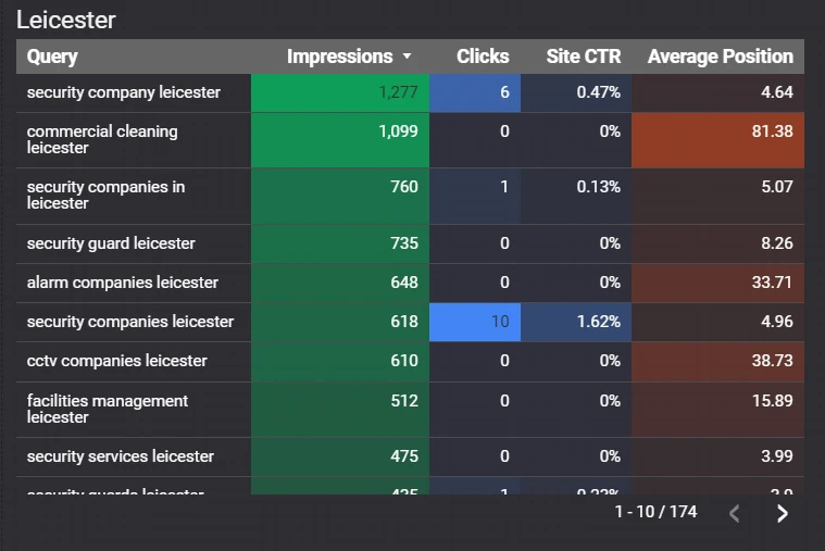 Captura de pantalla de Google Data Studio 33