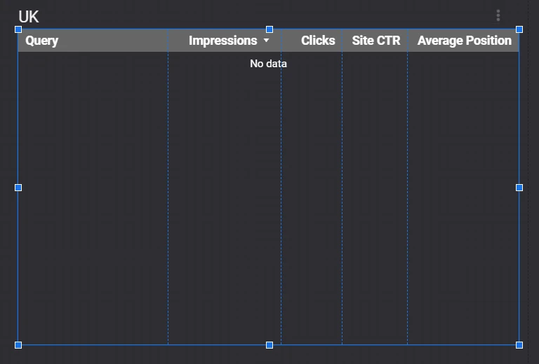Captura de pantalla 34 de Google Data Studio