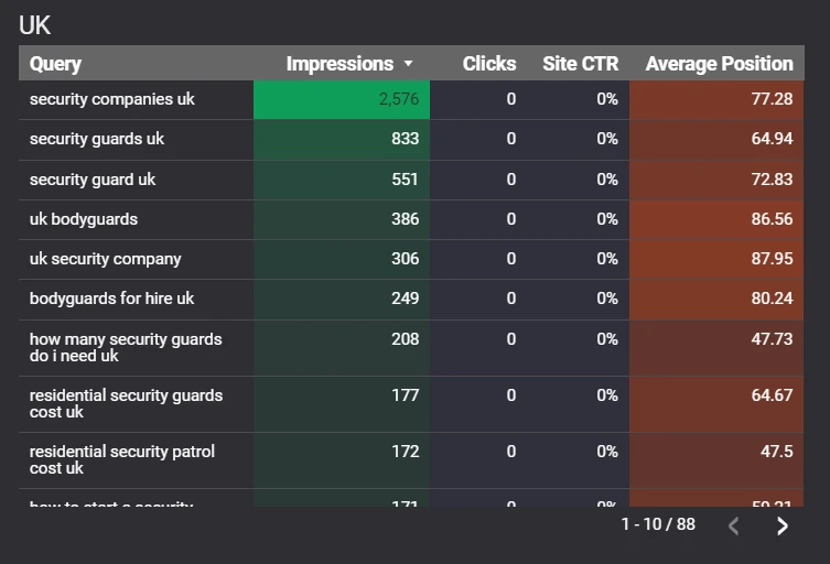 Captura de pantalla 36 de Google Data Studio