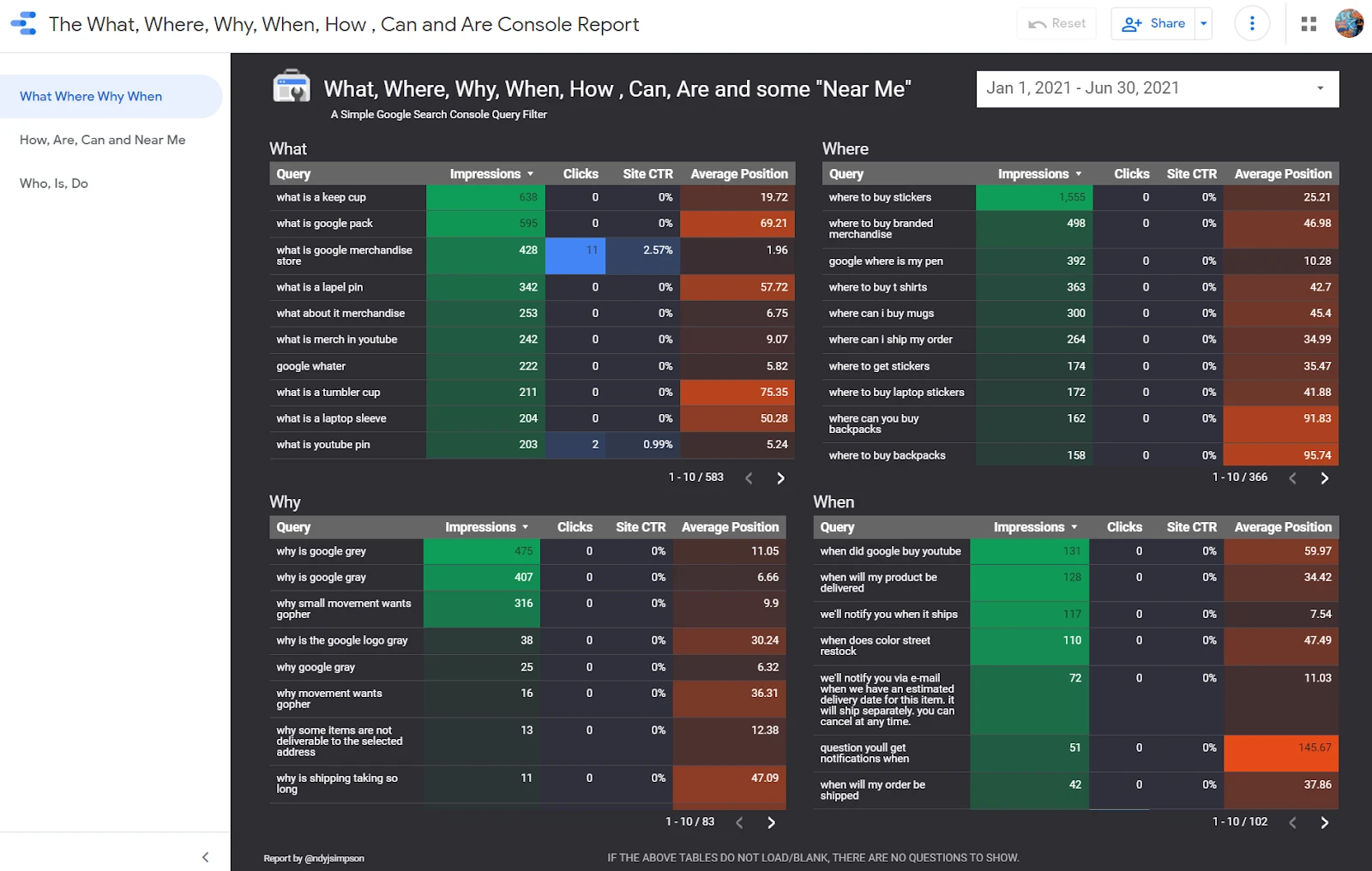 Captura de pantalla 7 de Google Data Studio